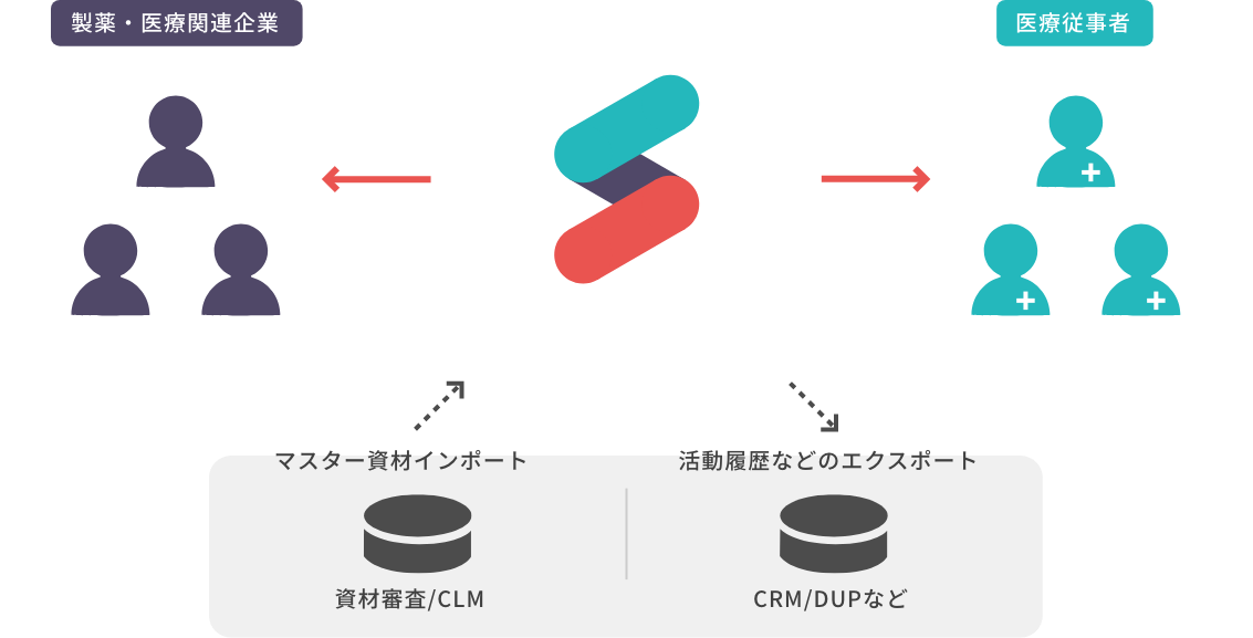 規制産業の企業と関係者がShaperonを通じてつながるイメージ図