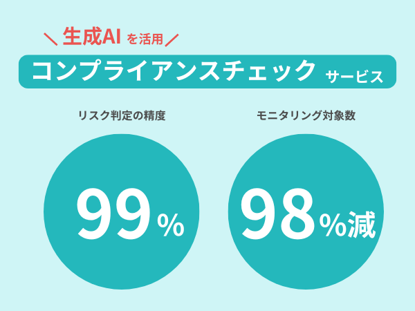 生成AIを活用したコンプライアンスチェックサービスをリリース