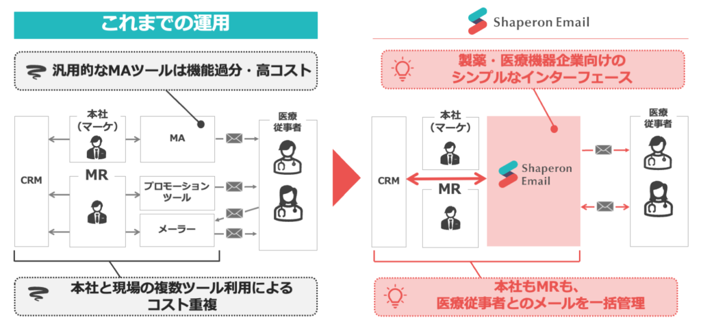 本社一括配信機能のメリット図